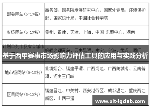 基于西甲赛事市场影响力评估工具的应用与实践分析