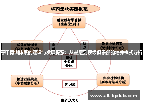 意甲青训体系的建设与发展探索：从基层到顶级俱乐部的培养模式分析