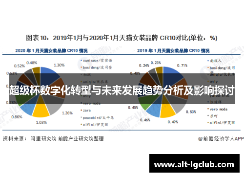 超级杯数字化转型与未来发展趋势分析及影响探讨