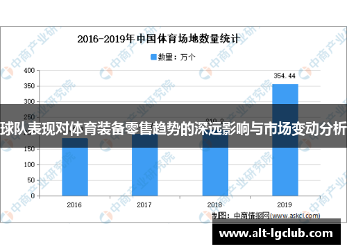 球队表现对体育装备零售趋势的深远影响与市场变动分析