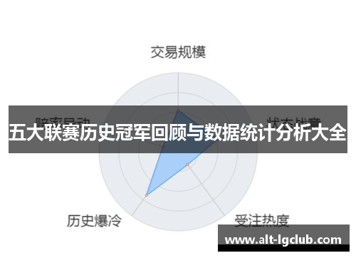 五大联赛历史冠军回顾与数据统计分析大全
