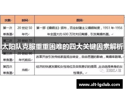 太阳队克服重重困难的四大关键因素解析