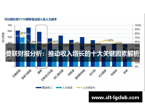 曼联财报分析：推动收入增长的十大关键因素解析