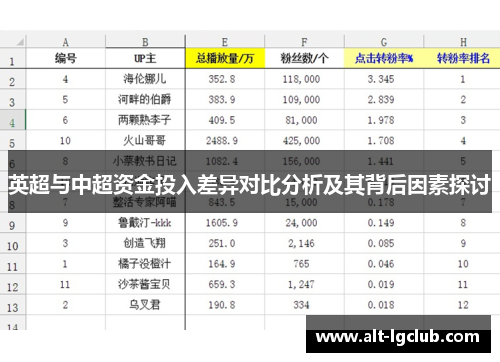 英超与中超资金投入差异对比分析及其背后因素探讨