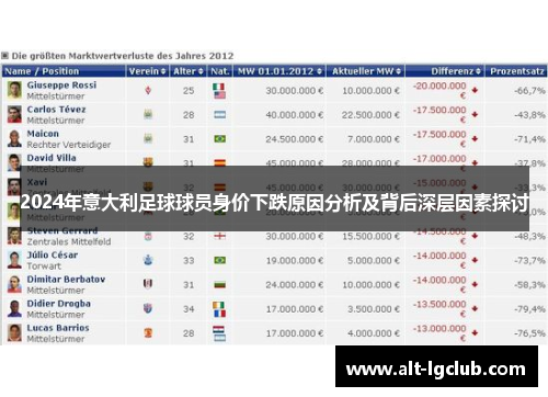 2024年意大利足球球员身价下跌原因分析及背后深层因素探讨