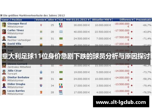 意大利足球11位身价急剧下跌的球员分析与原因探讨