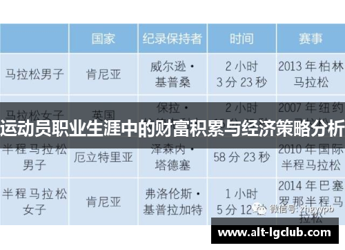 运动员职业生涯中的财富积累与经济策略分析
