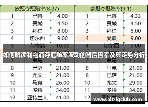 如何解读利物浦夺冠赔率波动的背后因素及其走势分析