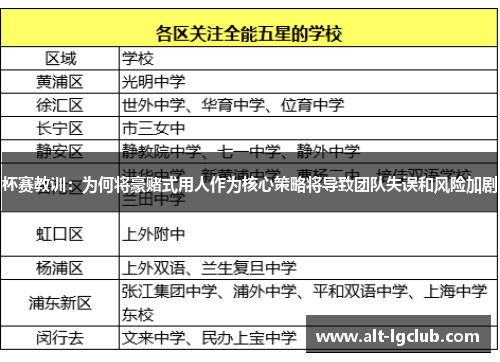 杯赛教训：为何将豪赌式用人作为核心策略将导致团队失误和风险加剧