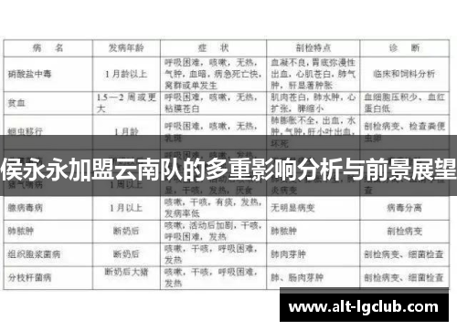 侯永永加盟云南队的多重影响分析与前景展望