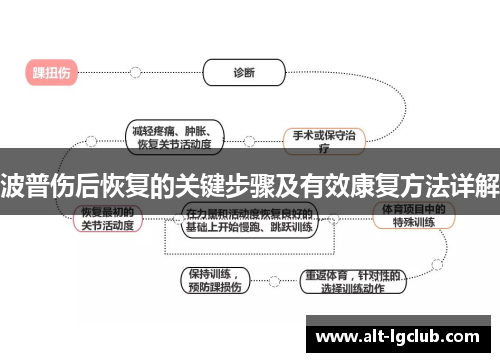 波普伤后恢复的关键步骤及有效康复方法详解