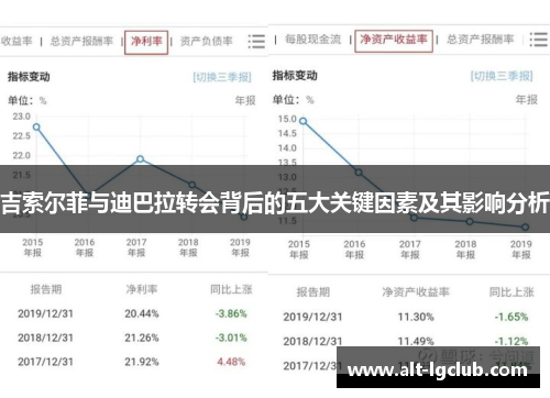 吉索尔菲与迪巴拉转会背后的五大关键因素及其影响分析