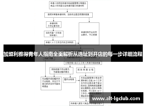 加盟利雅得青年人指南全面解析从选址到开店的每一步详细流程