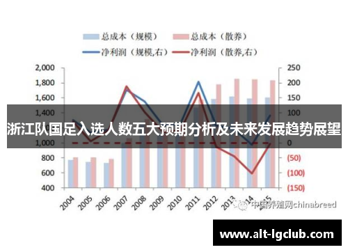 浙江队国足入选人数五大预期分析及未来发展趋势展望
