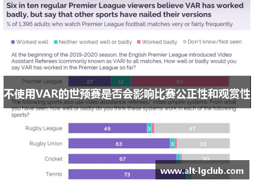 不使用VAR的世预赛是否会影响比赛公正性和观赏性