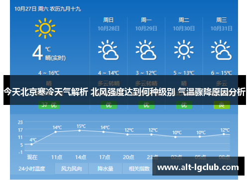 今天北京寒冷天气解析 北风强度达到何种级别 气温骤降原因分析