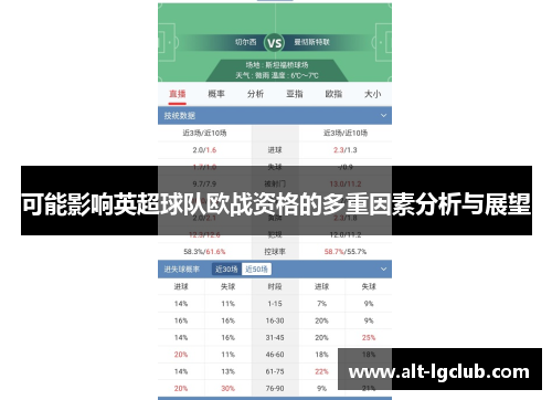 可能影响英超球队欧战资格的多重因素分析与展望