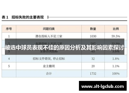 被选中球员表现不佳的原因分析及其影响因素探讨