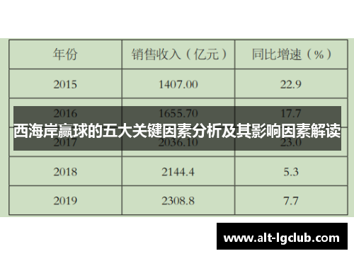 西海岸赢球的五大关键因素分析及其影响因素解读