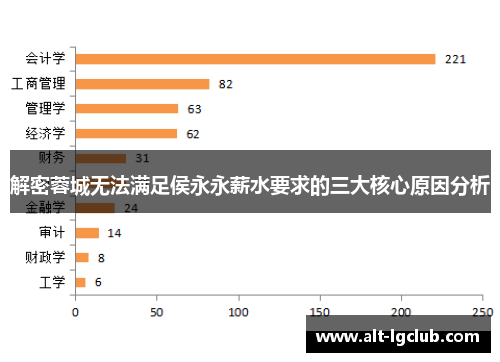解密蓉城无法满足侯永永薪水要求的三大核心原因分析