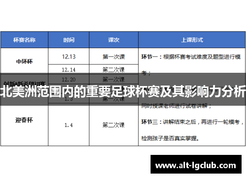 北美洲范围内的重要足球杯赛及其影响力分析