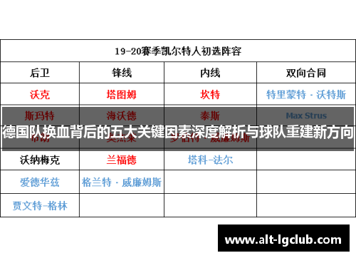 德国队换血背后的五大关键因素深度解析与球队重建新方向 德国队换血背后的五大关键因素深度解析与球队重建新方向