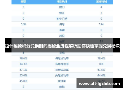 拉什福德积分兑换时间揭秘全流程解析助你快速掌握兑换秘诀 拉什福德积分兑换时间揭秘全流程解析助你快速掌握兑换秘诀