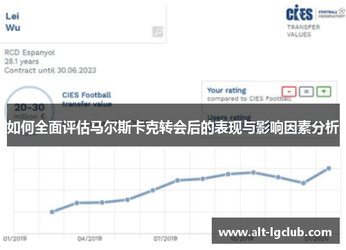 如何全面评估马尔斯卡克转会后的表现与影响因素分析
