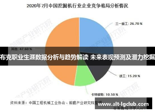 布克职业生涯数据分析与趋势解读 未来表现预测及潜力挖掘