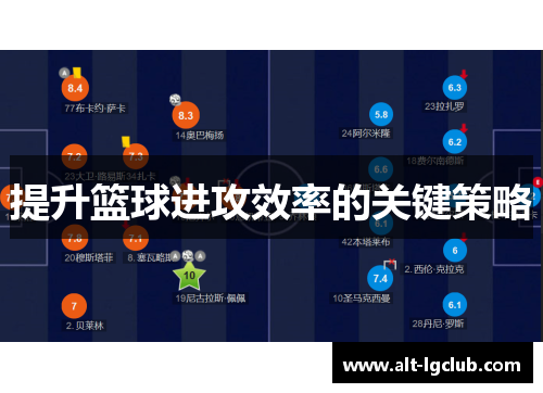 提升篮球进攻效率的关键策略