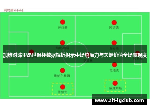 加维对阵里昂世俱杯数据解析揭示中场统治力与关键价值全场表现度