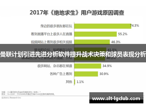 曼联计划引进先进分析软件提升战术决策和球员表现分析