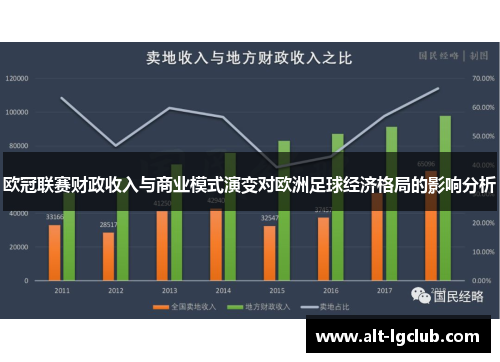 欧冠联赛财政收入与商业模式演变对欧洲足球经济格局的影响分析