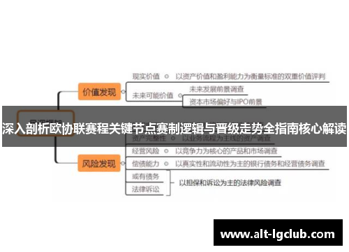 深入剖析欧协联赛程关键节点赛制逻辑与晋级走势全指南核心解读