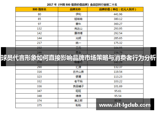 球员代言形象如何直接影响品牌市场策略与消费者行为分析