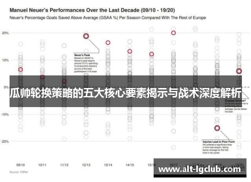 瓜帅轮换策略的五大核心要素揭示与战术深度解析
